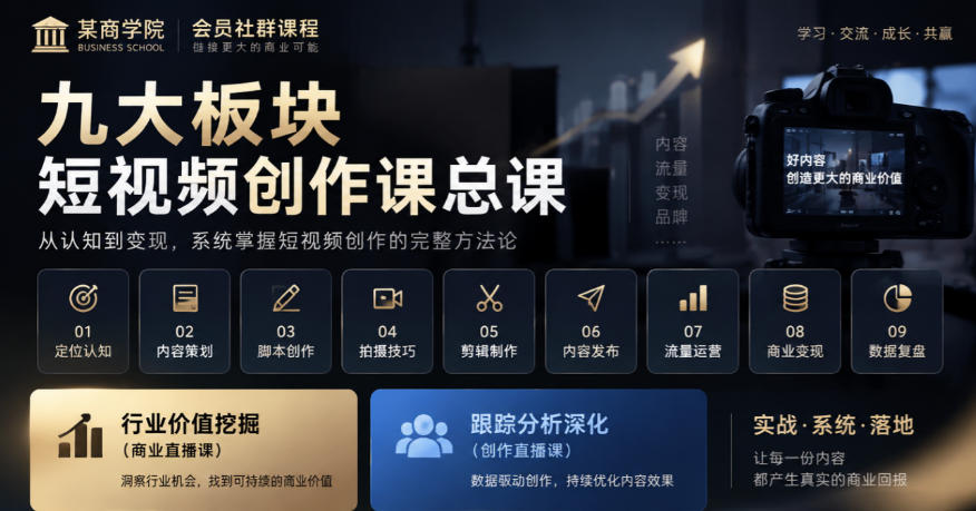 某商学院会员社群课程,九大板块短视频创作课总课,行业价值挖掘(商业直播课),跟踪分析深化(创作直播课)-橙心云网创