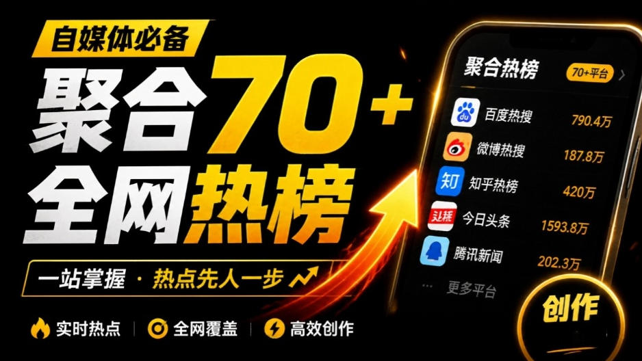 群友做了个非常不错的热点汇总工具!自媒体达人必备,聚合70+热榜信息,简约美观rebang-helper-橙心云网创