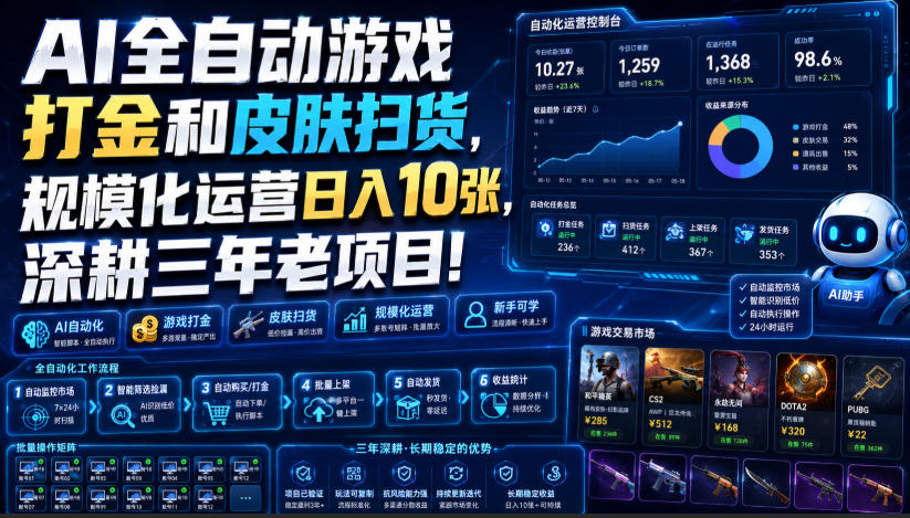 AI全自动游戏打金和皮肤扫货,规模化运营日入10张,深耕三年老项目!【揭秘】-橙心云网创