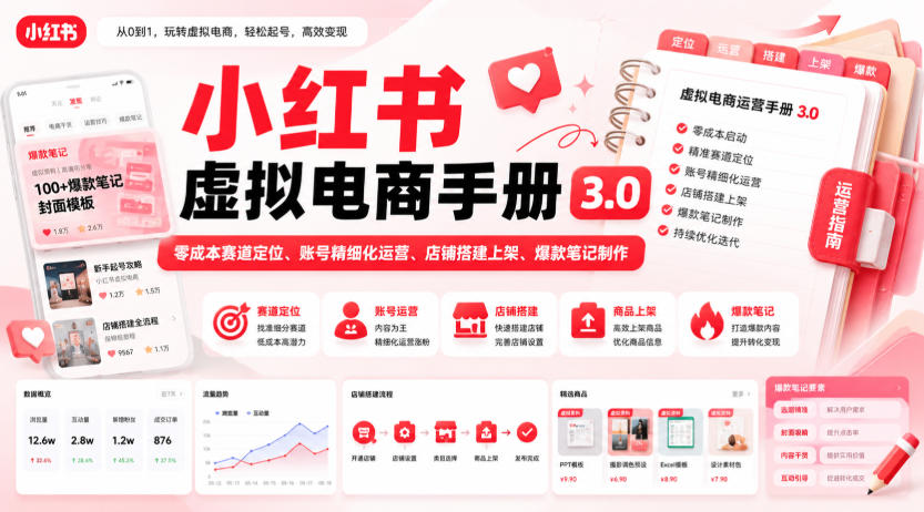 小红书虚拟电商手册3.0,零成本赛道定位、账号精细化运营、店铺搭建上架、爆款笔记制作-橙心云网创